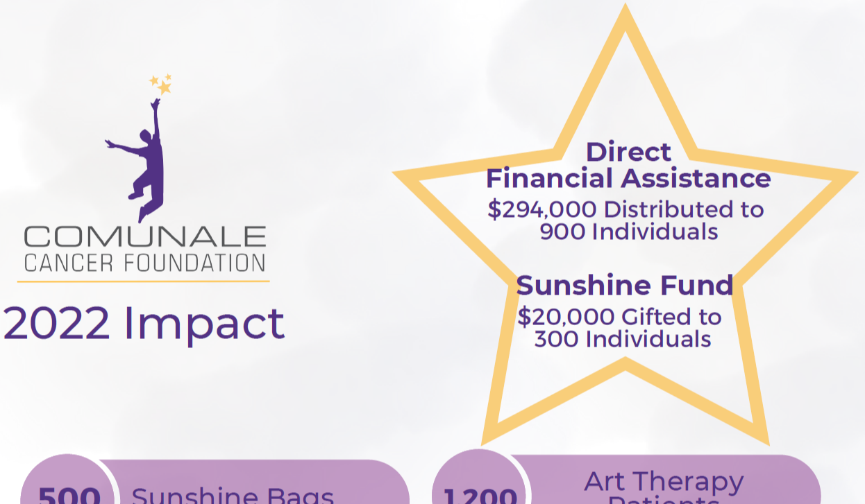 Impact 2022-2-1 Impact 2022-2-1